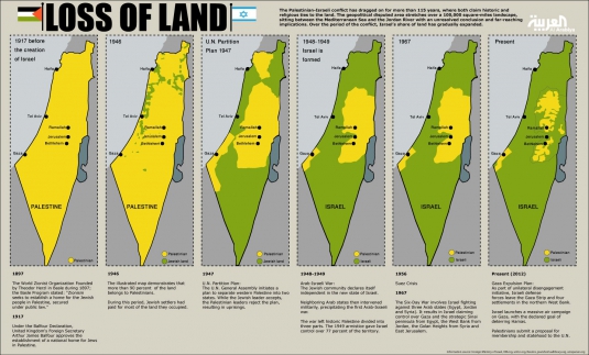 The Troubled History of the Two-State Solution