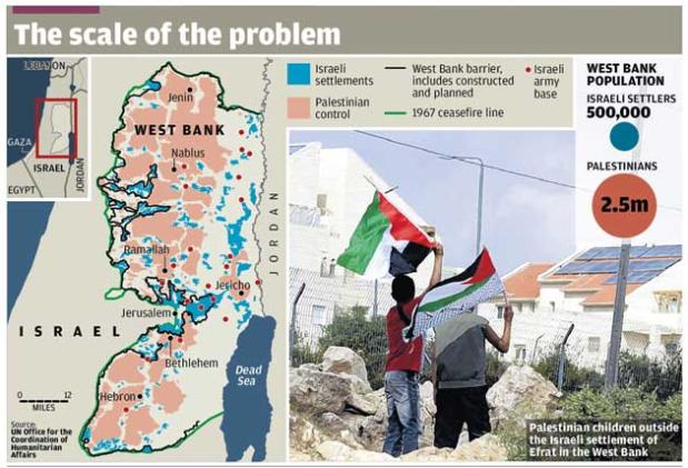 The Big Question: What are Israeli settlements, and why are they coming under pressure?